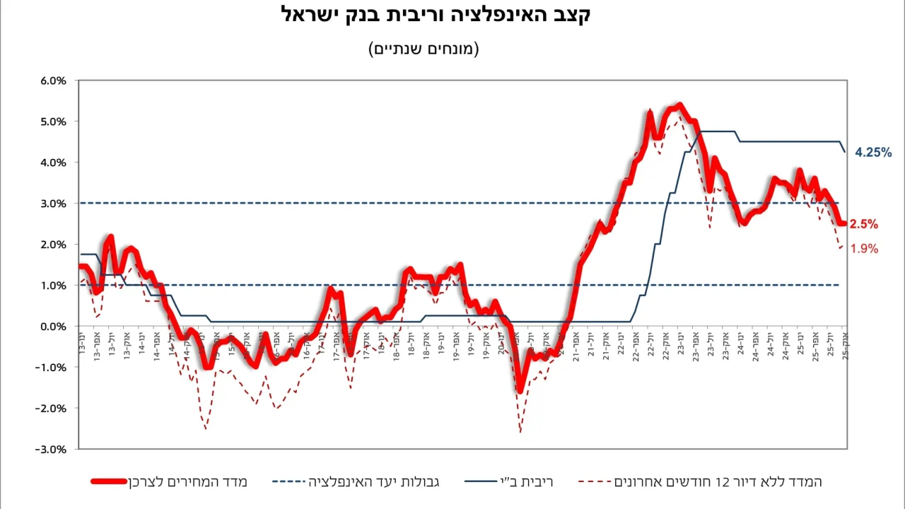 AGIOINDICES11-25_111