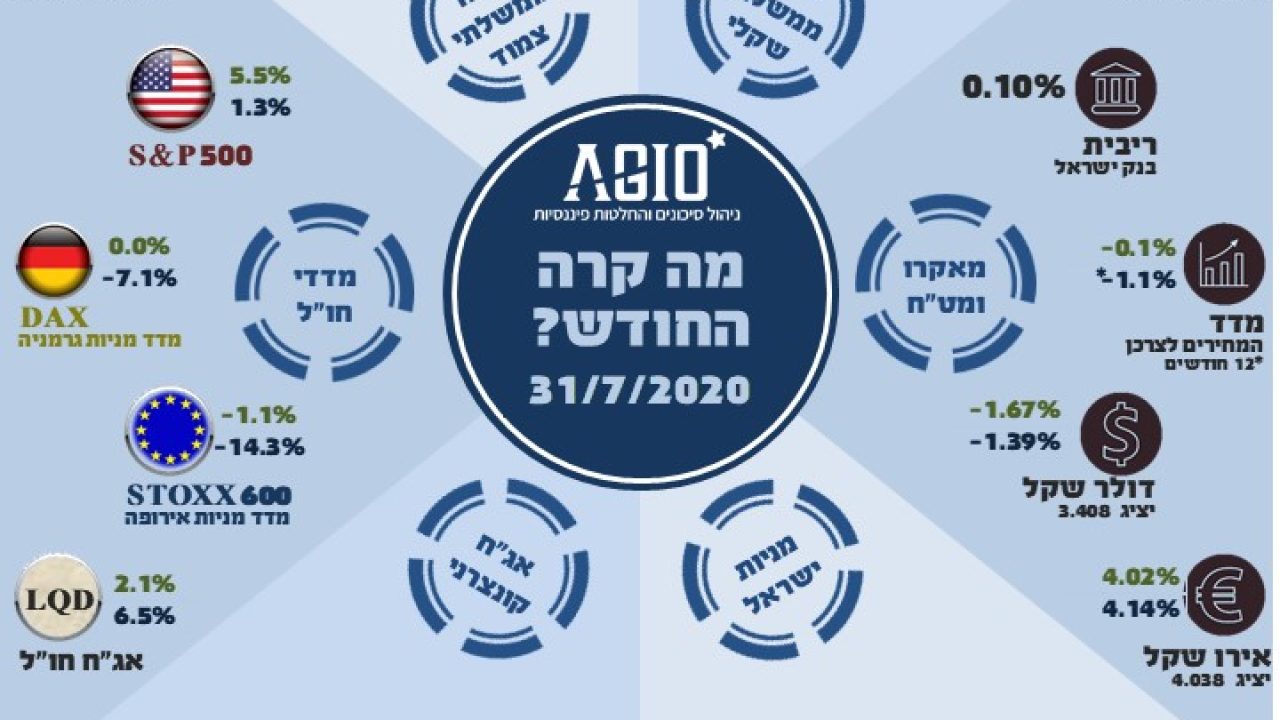 Agio-indices_july2020