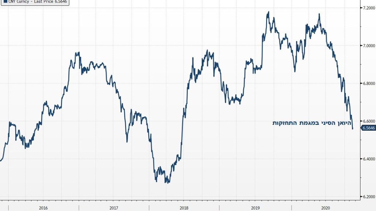 CNY Curncy (China Renminbi Spot) 2020-11-18 15-56-43