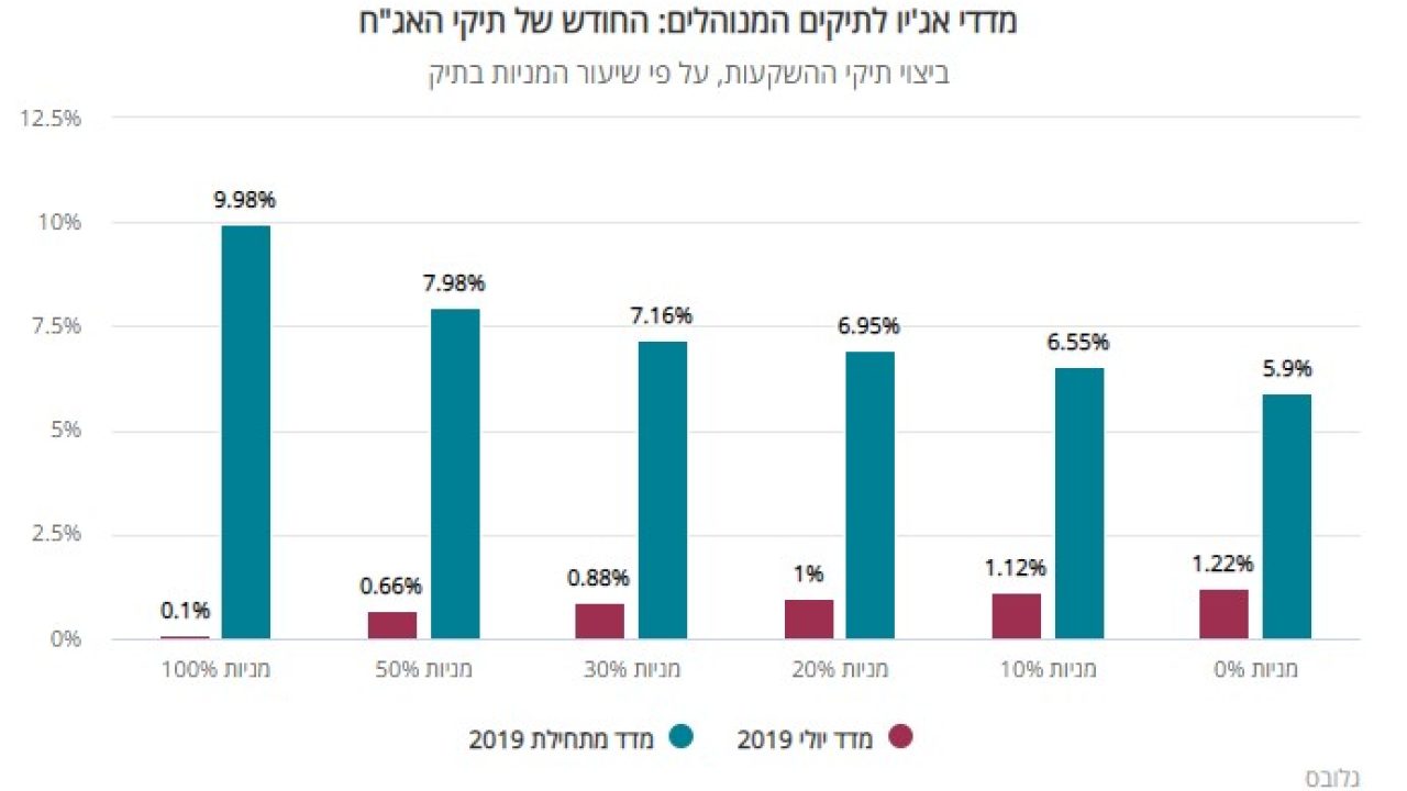 agio-globes09.08.2019