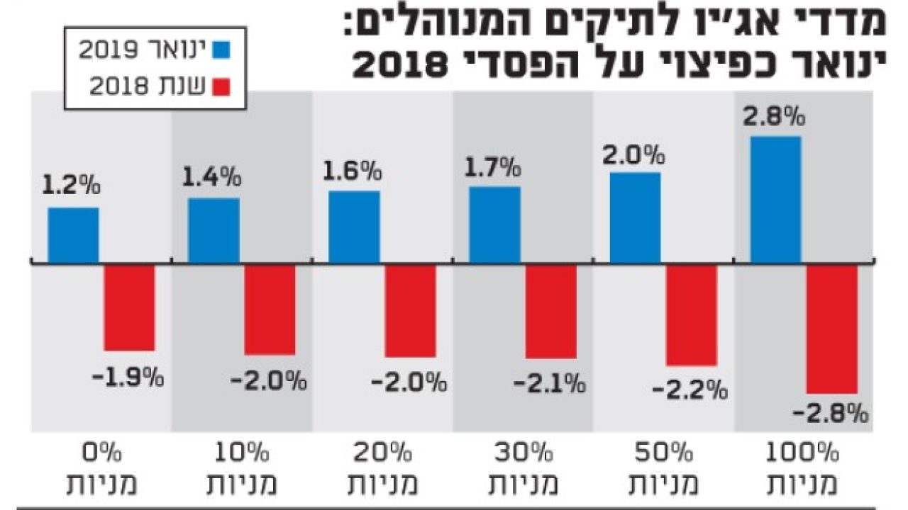 agio-globes10.02.2019_2