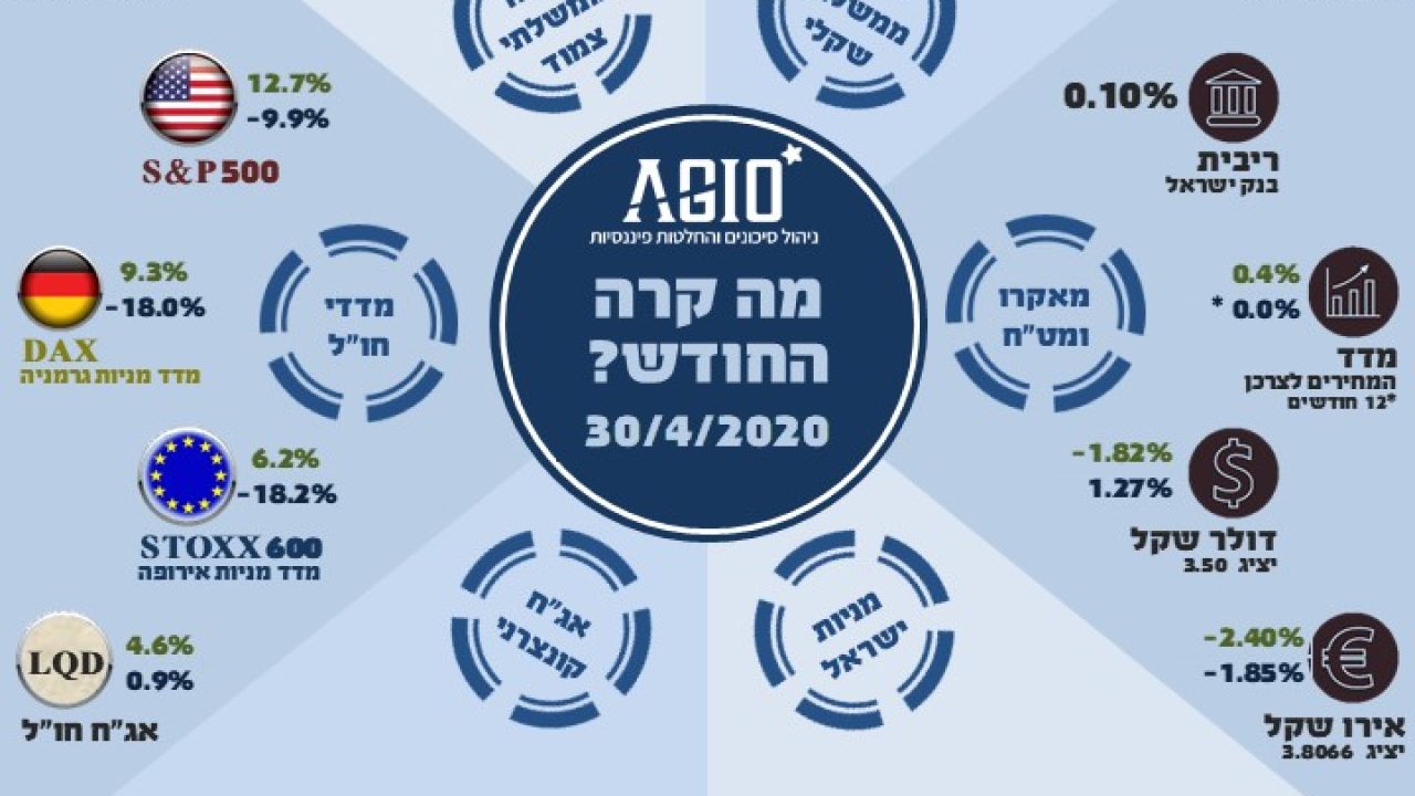 agio indiced 04-2020