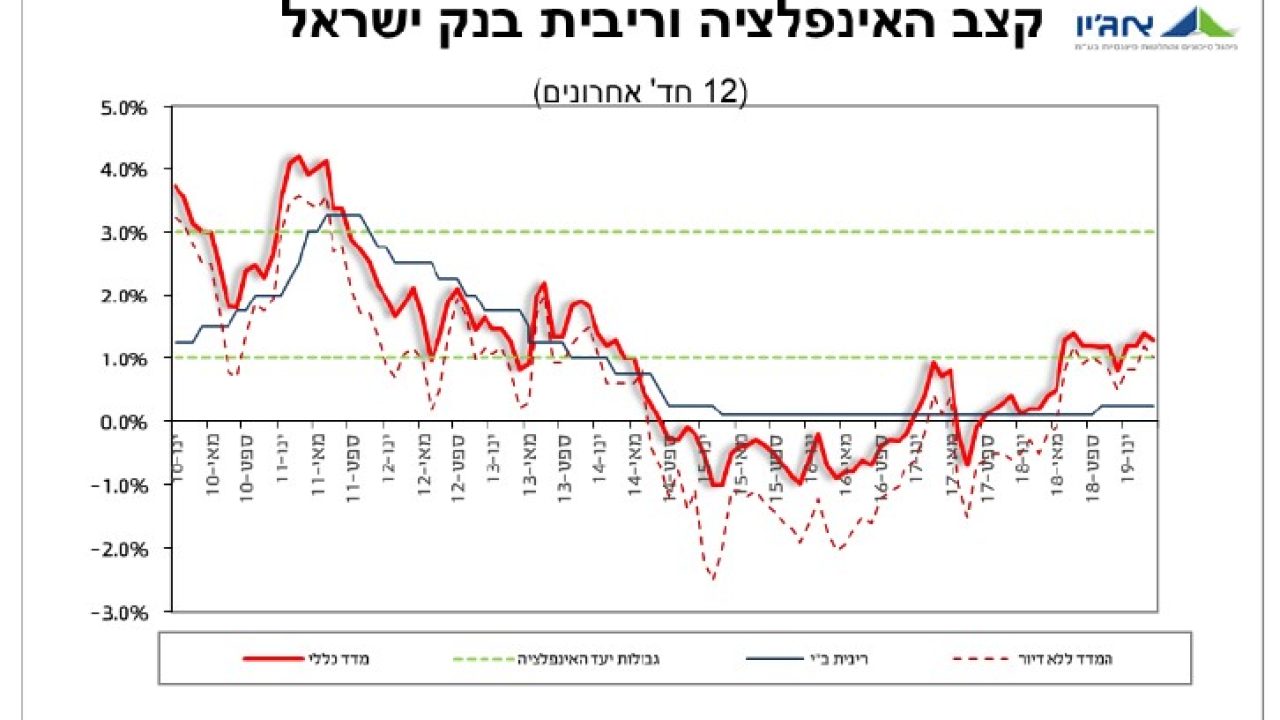 agio-macro03062019_2