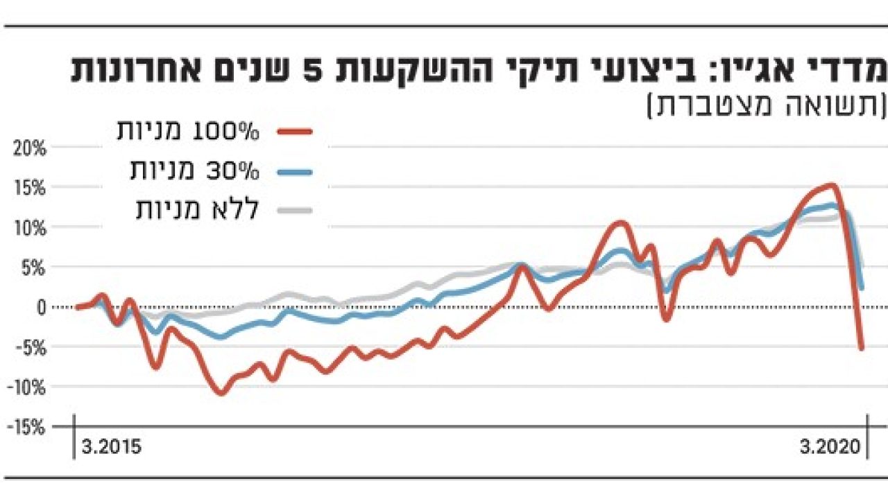 agioglober13.04.2020