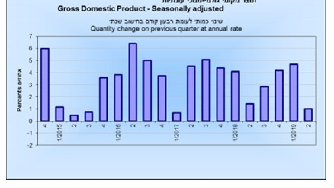agiomacro3.08.2019_1