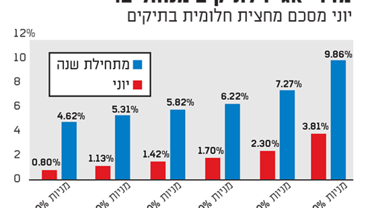 dfdf550x380.2019709T160634