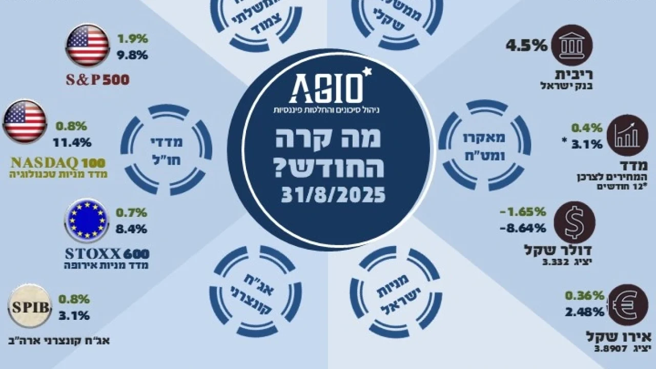 אינפוגרפיה מדדים 08-25