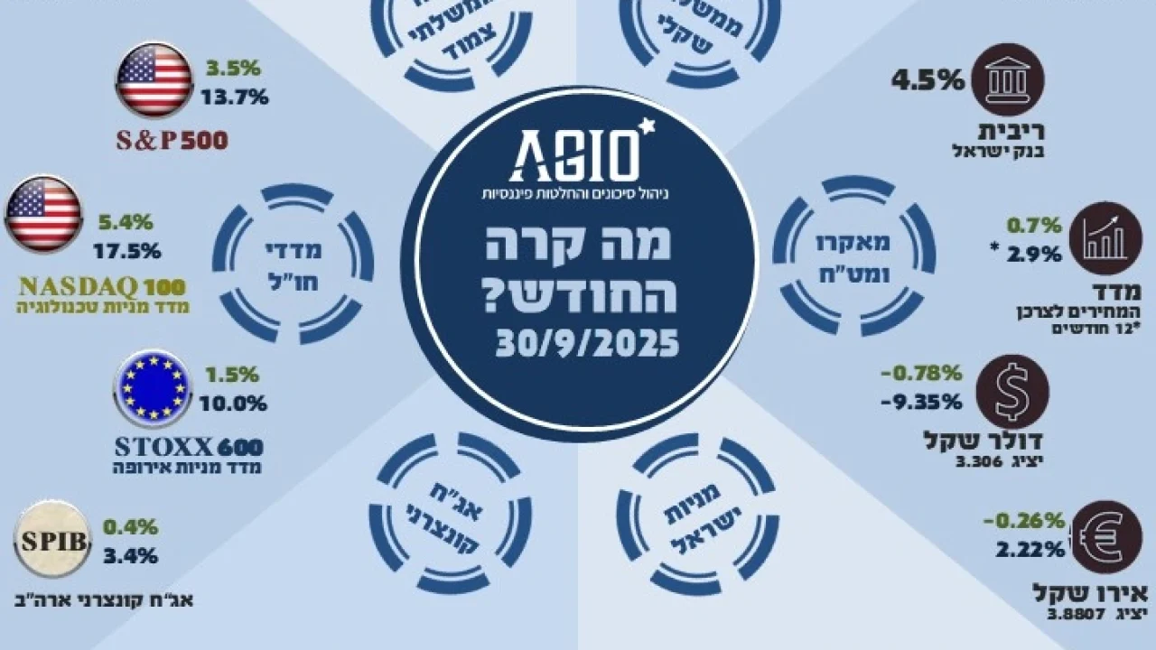 אינפוגרפיה מדדים 09-25
