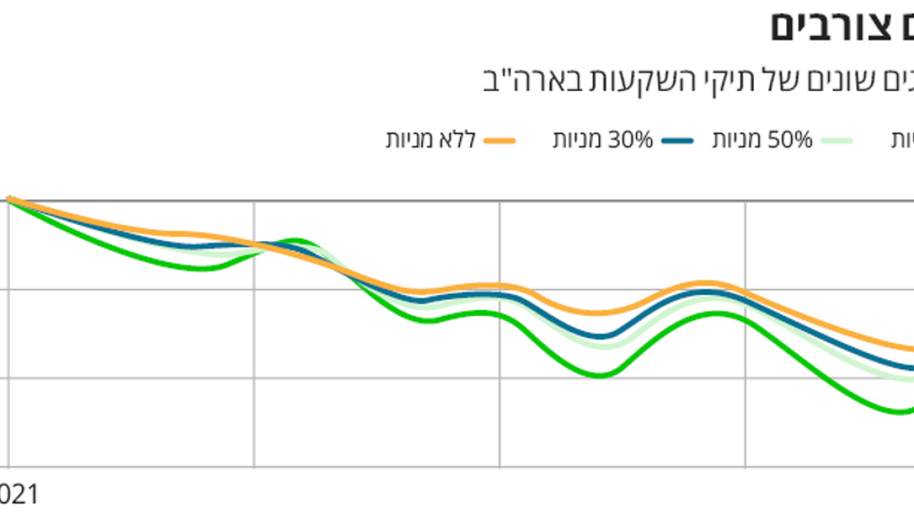 ענמ2122